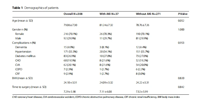 Table 1